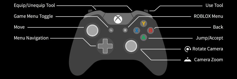Roblox controls on PC, Laptop, Xbox