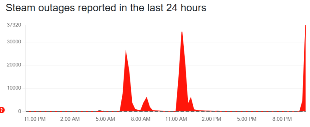 Steam-down-Current-network-status-and-problems-Downdetector-10-07-2025_10_18_PM