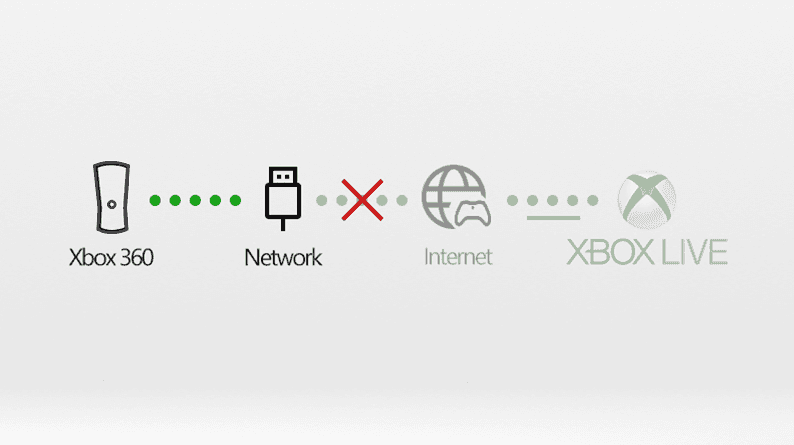 Xbox Series S not connecting to Xbox live
