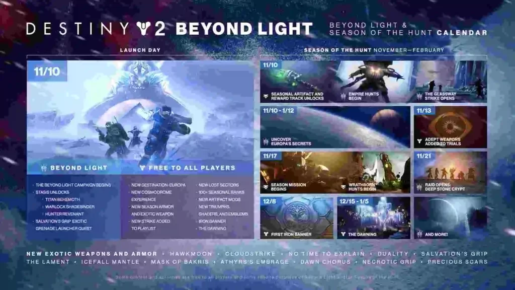 How to start Beyond Light campaign Destiny 2