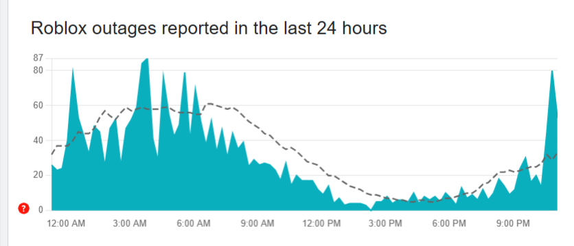 Roblox-down-Current-outages-and-problems-