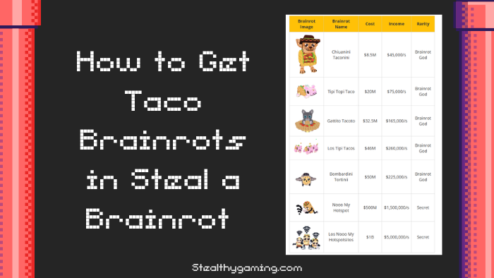 How to Get Taco Brainrots in Steal a Brainrot (Complete Guide)