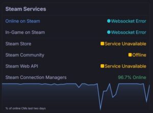 Fix: Steam is Offline but I have internet (Steam Not Working ...