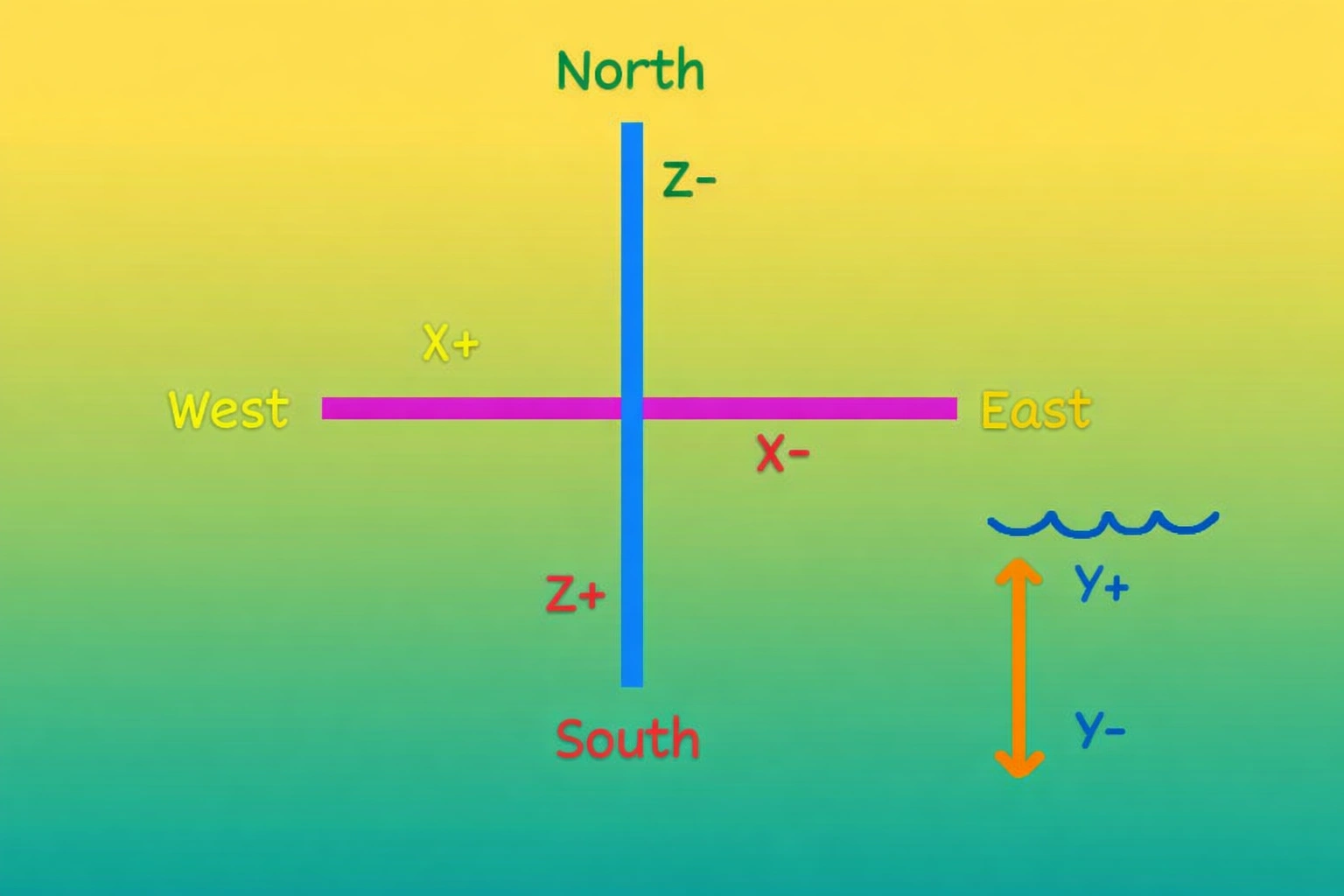 fisch coordinates map helper