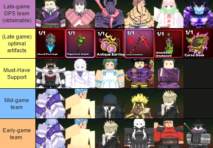 Anime-Guardians-Tier-List-Update-21-Progressive-Updated