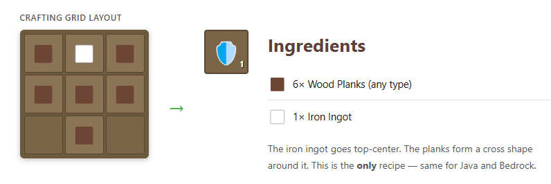 minecraft crafting grid layout